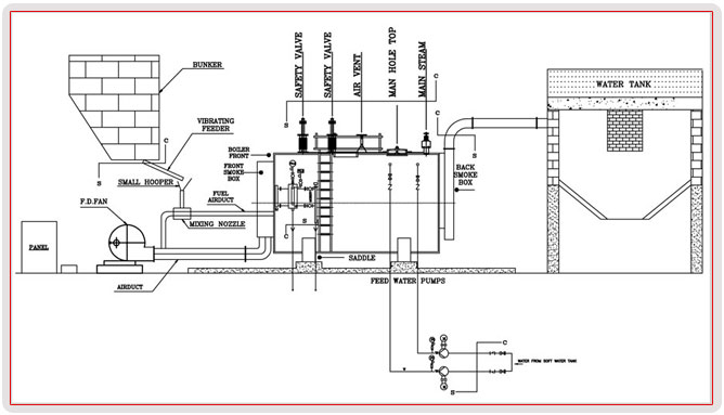Steam boilers